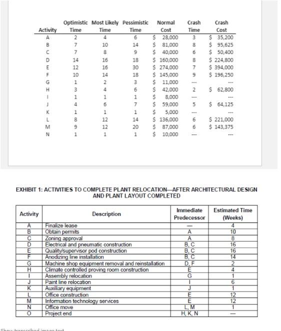 The construction team just started electrical and