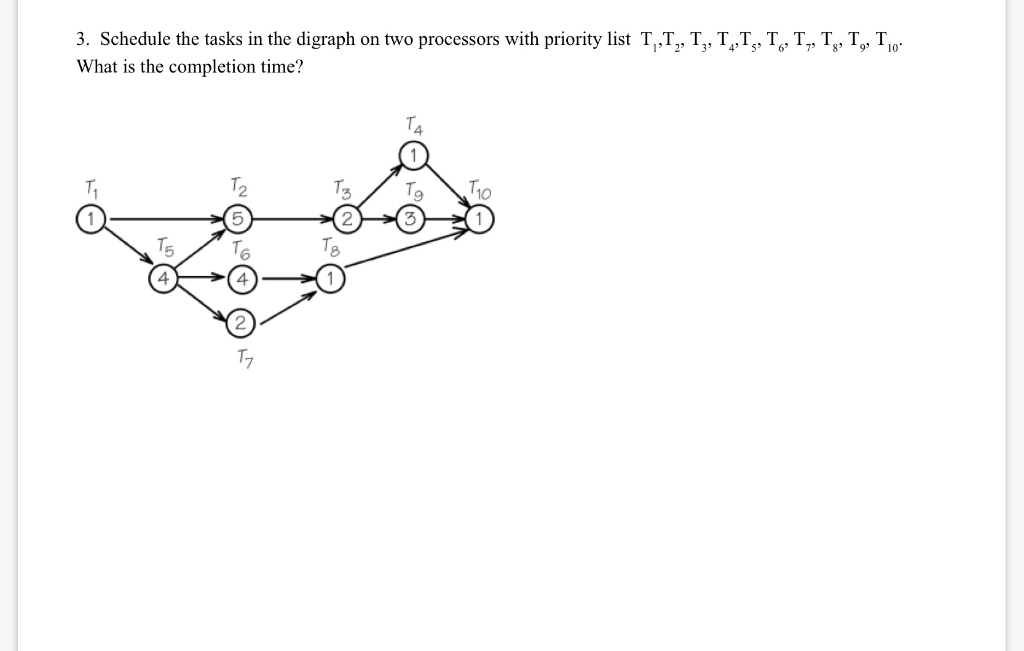 3. Schedule the tasks in the digraph on two