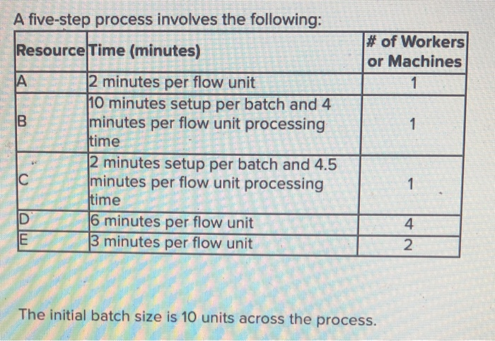 A five-step process involves the following: