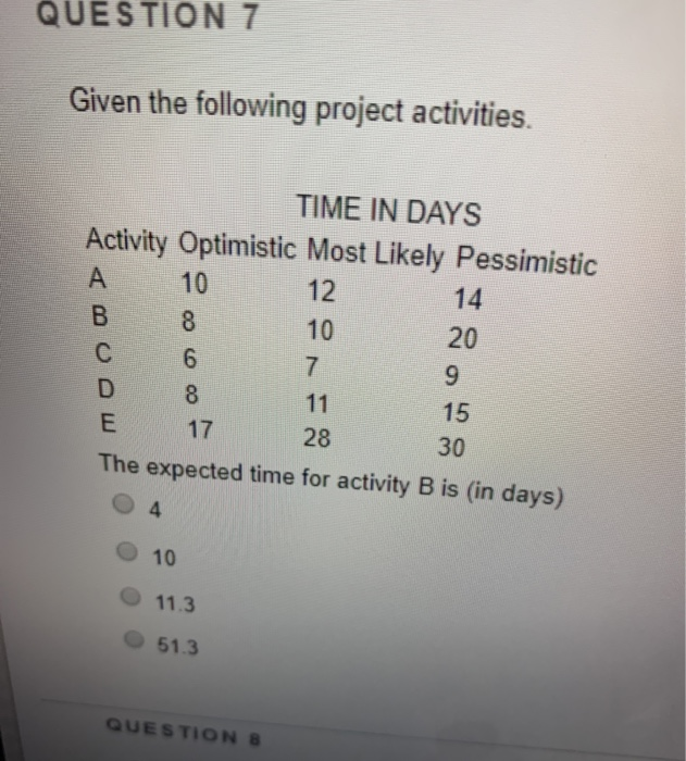 QUESTION 7 Given the following project