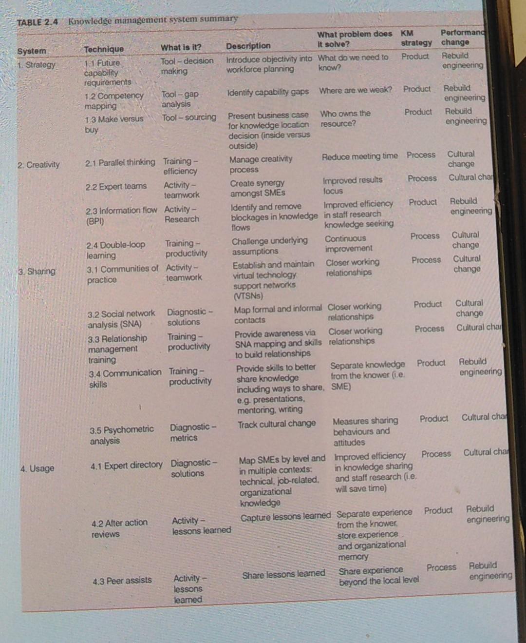 I am now exams Case Study 15 marks Knowledge