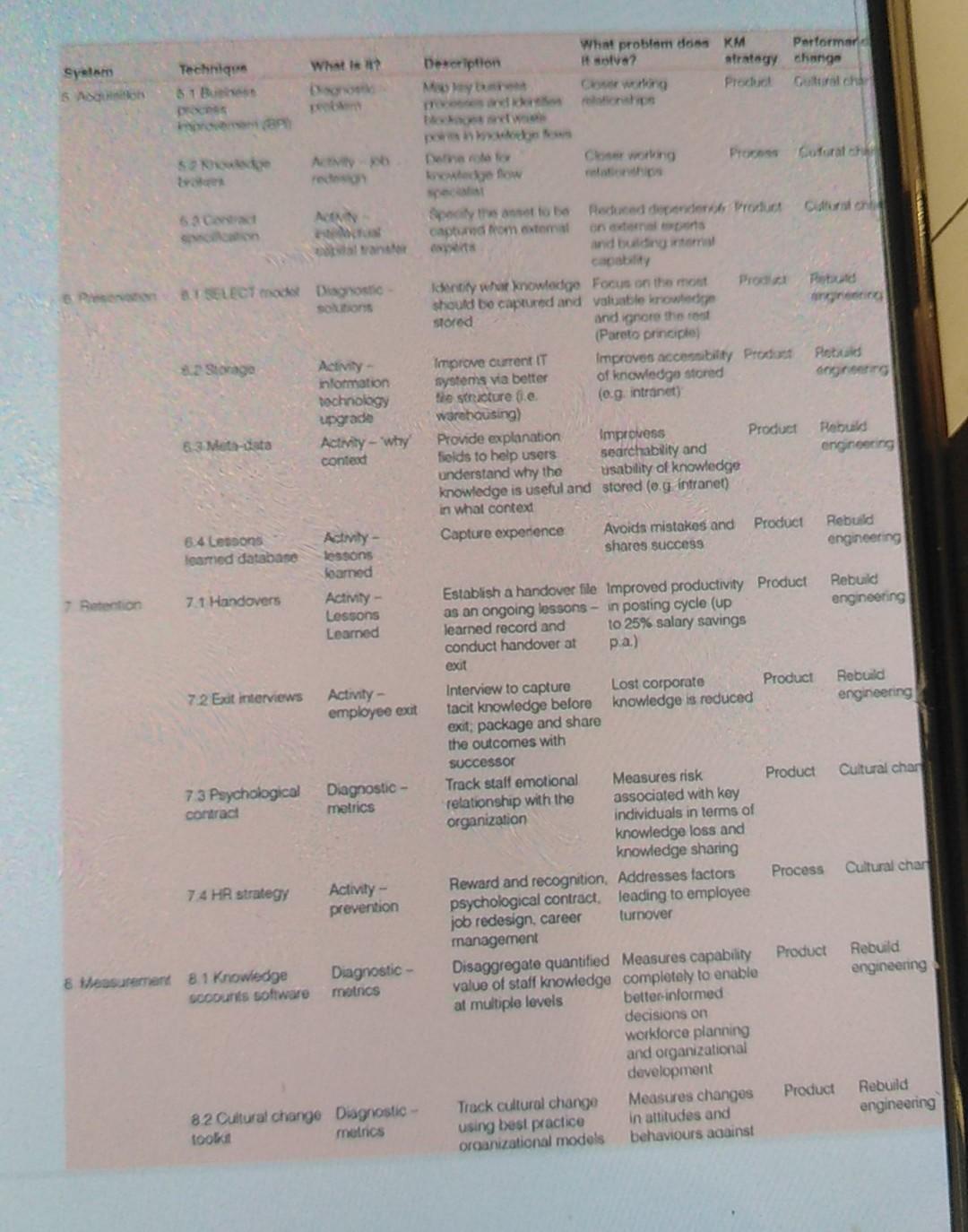I am now exams Case Study 15 marks Knowledge