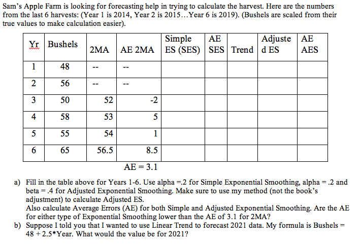 Sam's Apple Farm is looking for forecasting help