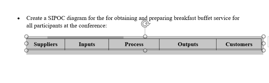 Create a SIPOC diagram for the for obtaining and
