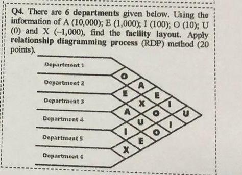 Q4. There are 6 departments given below. Using