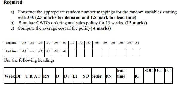 Lead Time (week) Probability Demand /week