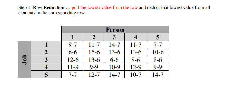 The Assignment Problem (Hungarian Method) Pleased