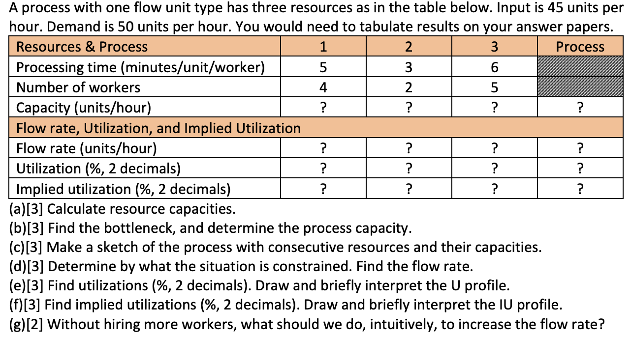 A process with one flow unit type has three