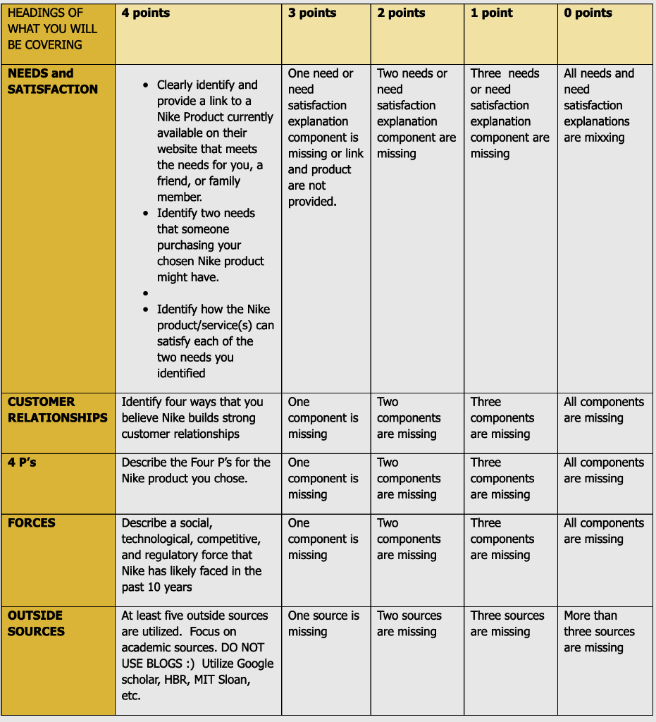 DESCRIPTION SPACE FOR EACH ANSWER. Bullet points