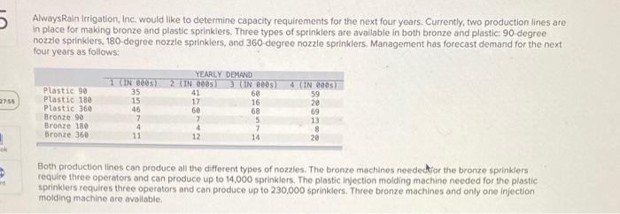 Always Rain Irrigation, Inc. would like to
