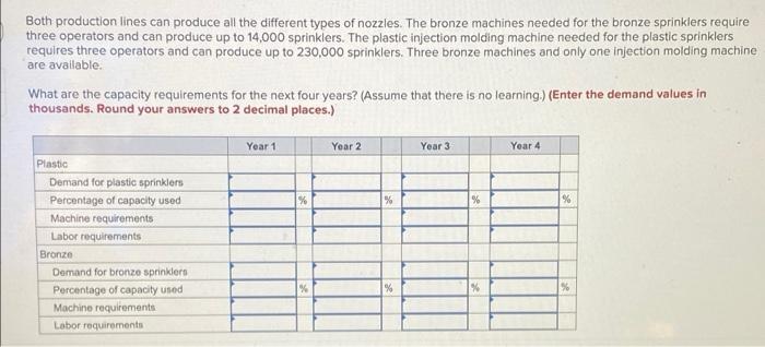 Always Rain Irrigation, Inc. would like to