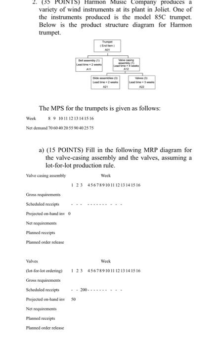 Harmon Music Company produces a variety of wind