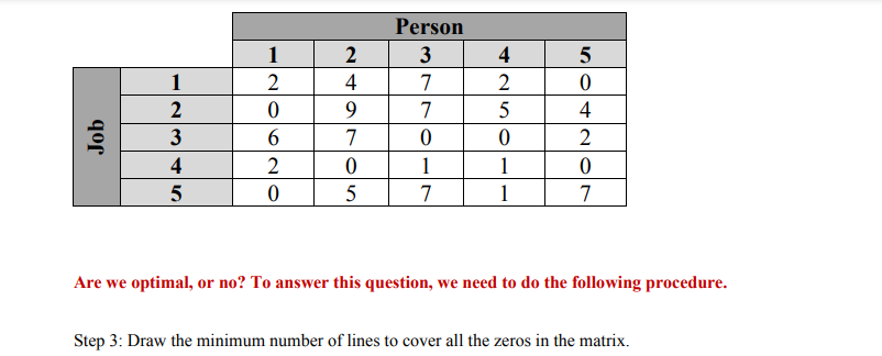 The Assignment Problem (Hungarian Method) Pleased