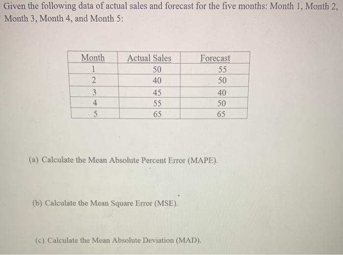 Given the following data of actual sales and