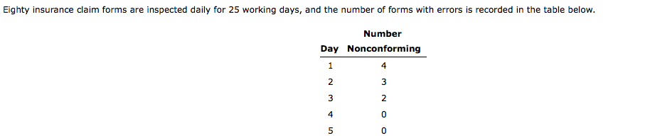 Eighty insurance claim forms are inspected daily