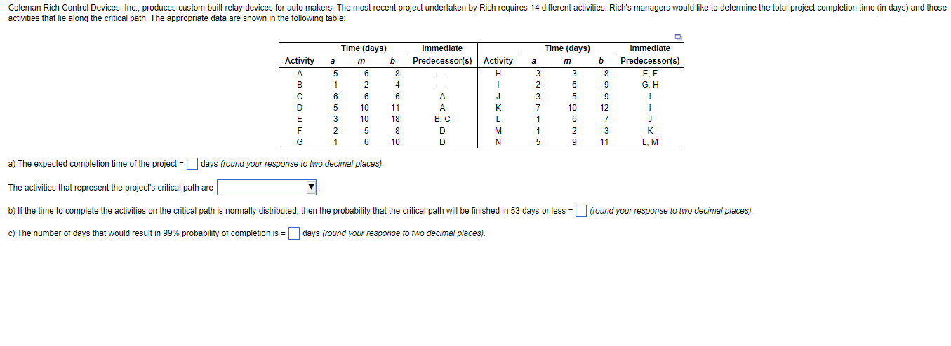 a) The expected completion time of the project =