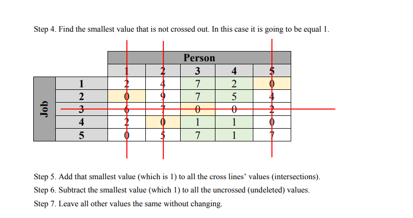 The Assignment Problem (Hungarian Method) Pleased
