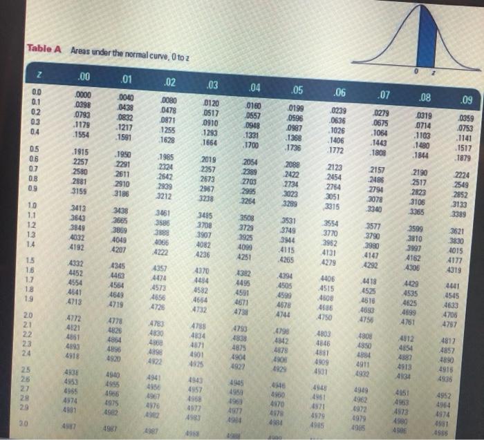 An automatic filling machine is used to fill
