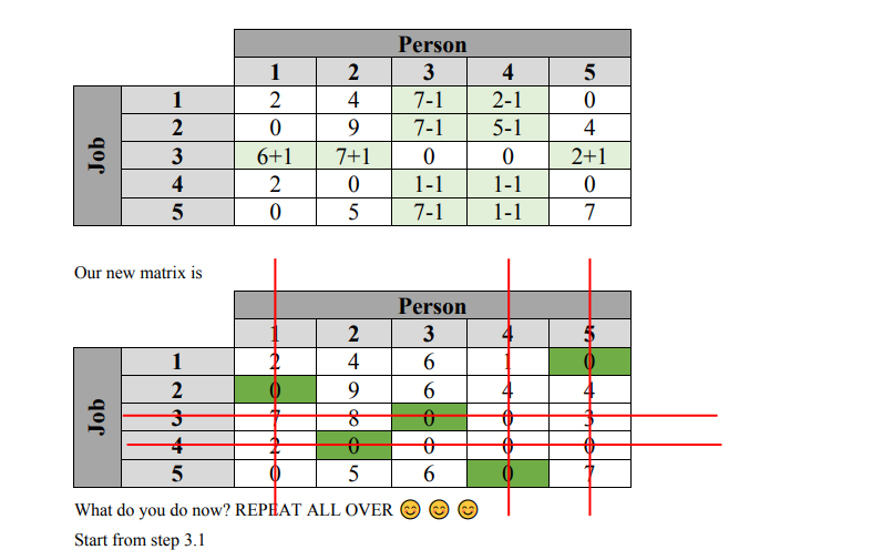 The Assignment Problem (Hungarian Method) Pleased