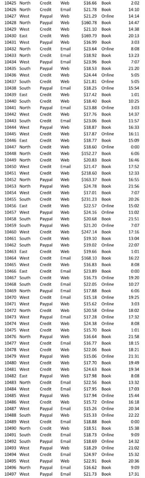 Management Information System Questions Lab Test