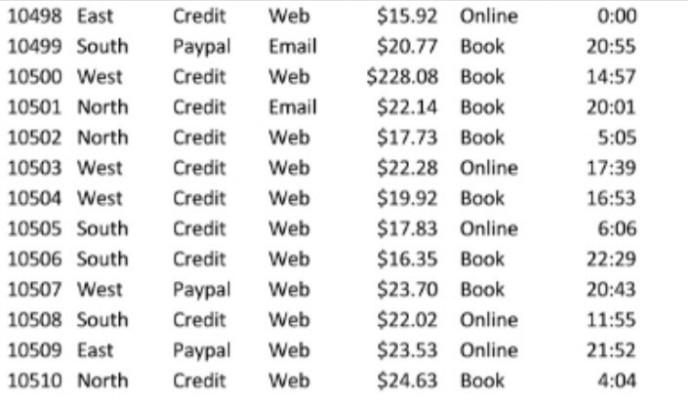 Management Information System Questions Lab Test