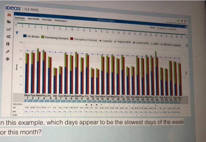 Ideas 1G3 RMS Summary Data De Pace Neforma ; 10