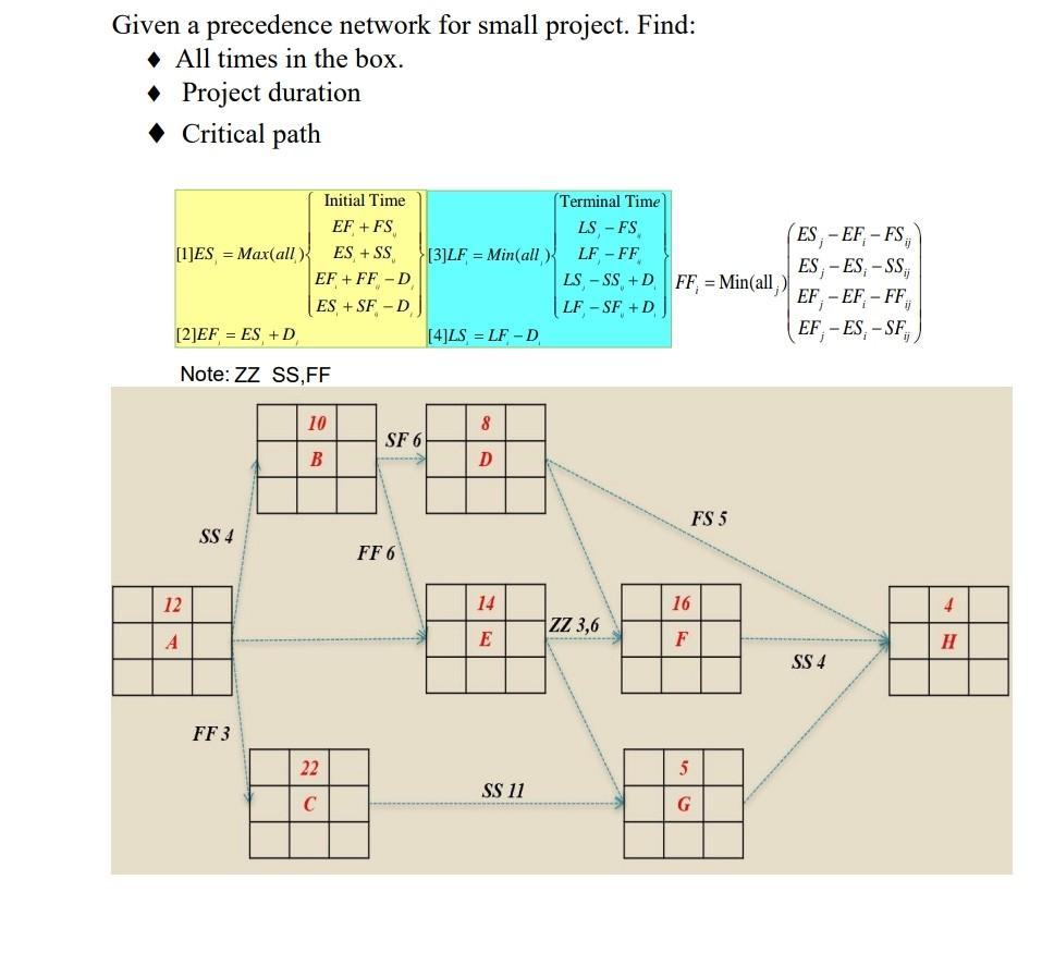 Given a precedence network for small project.
