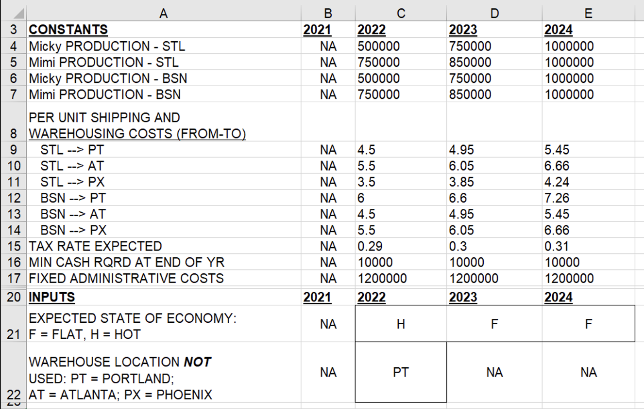 Question1 (40 marks) Refer to Table 1. Write the