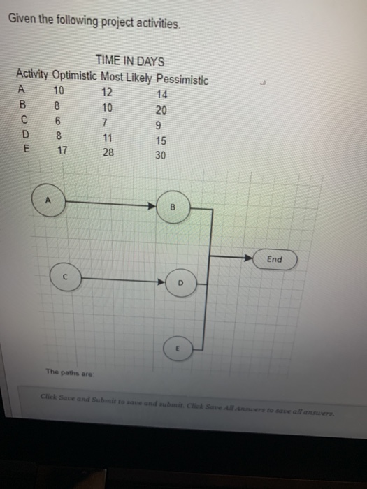 Given the following project activities. TIME IN