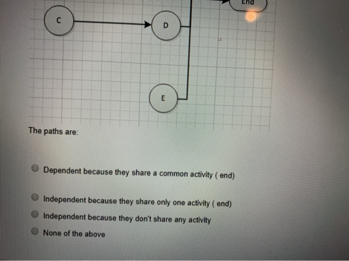 Given the following project activities. TIME IN