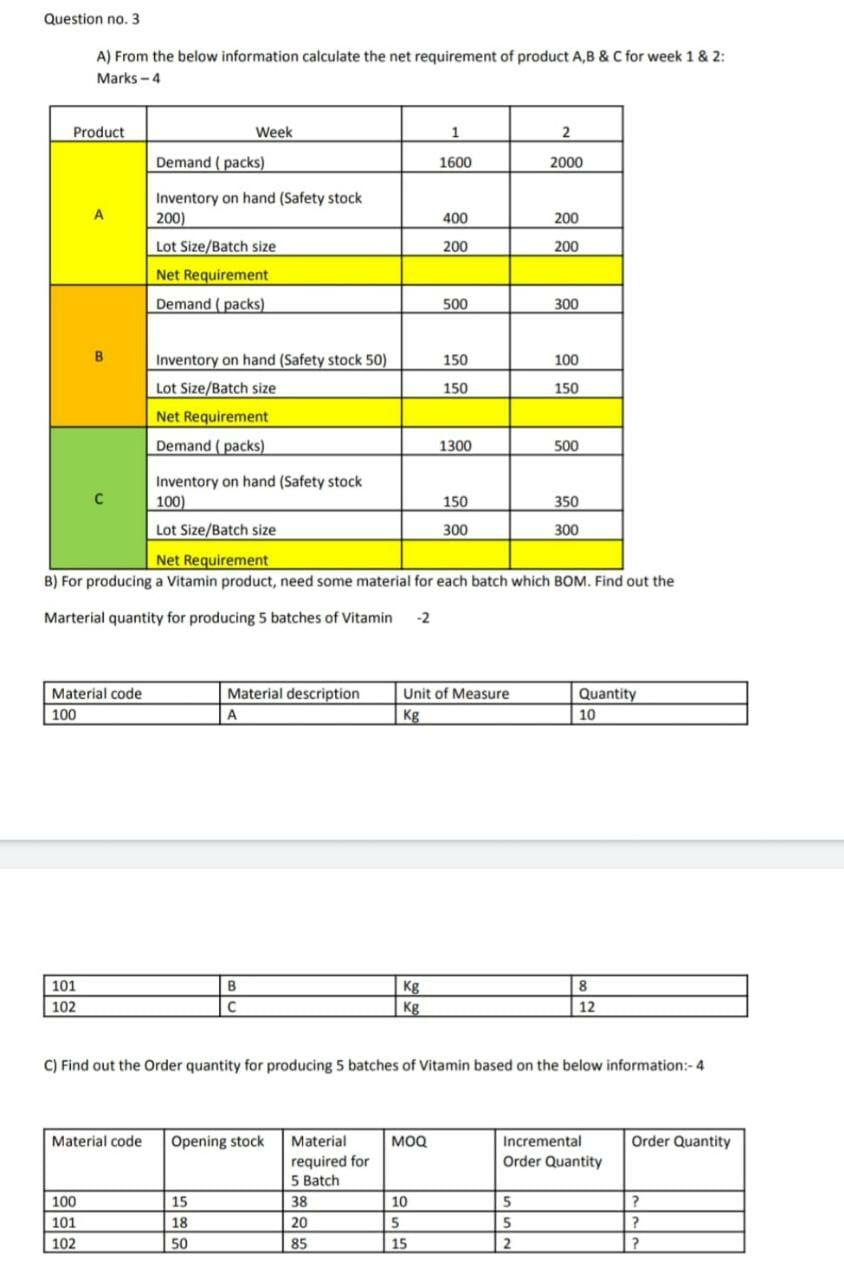 Question no. 3 A) From the below information