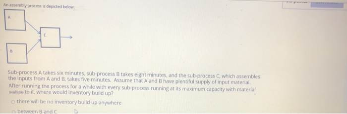 An assembly process is depicted below.