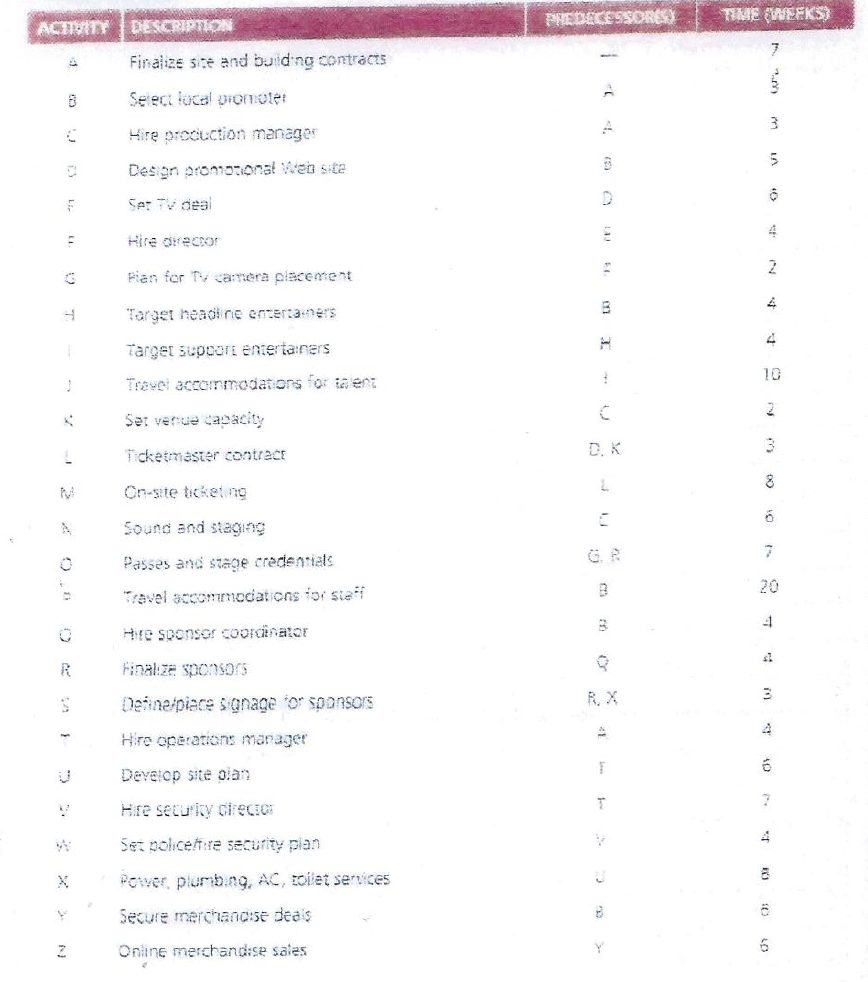Provide computer output, and interpret and