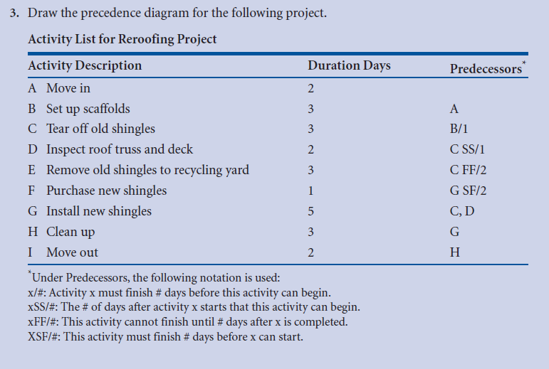 Use this precedence template. Predecessors A B/1