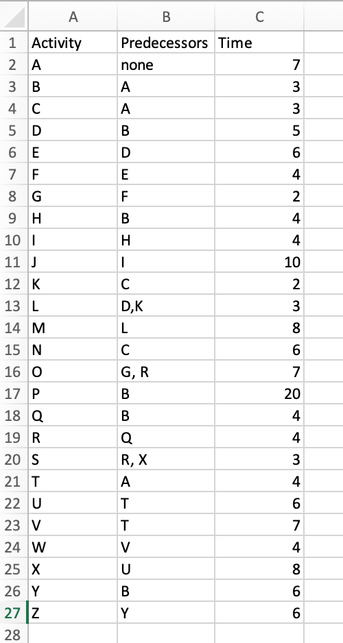 Provide computer output, and interpret and
