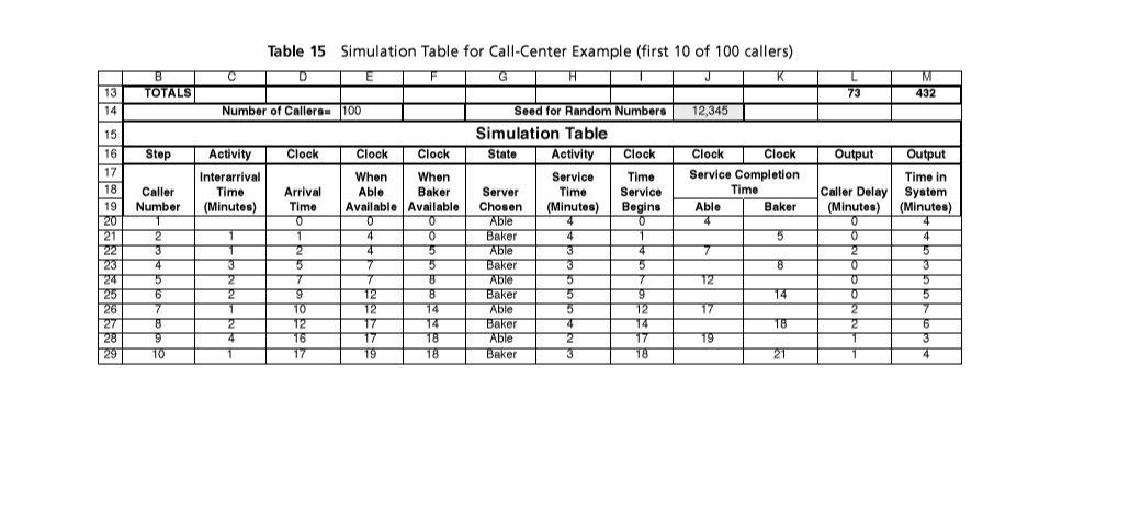 Discrete Event system simulation - chapter 3