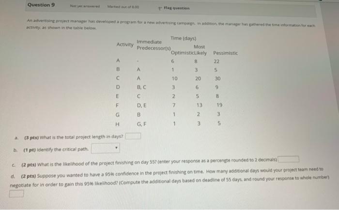 Question 9 Not red Marted Has question An