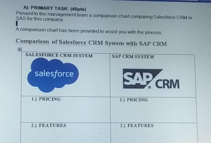 A) PRIMARY TASK: (40pts) Present to the