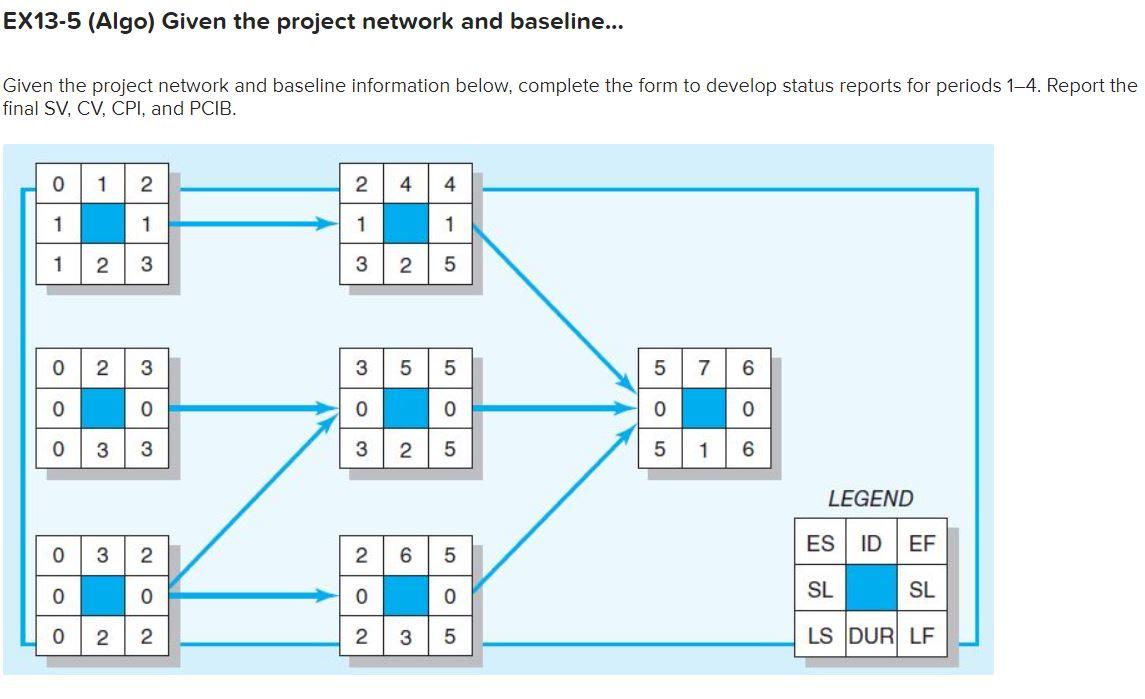 EX13-5 (Algo) Given the project network and