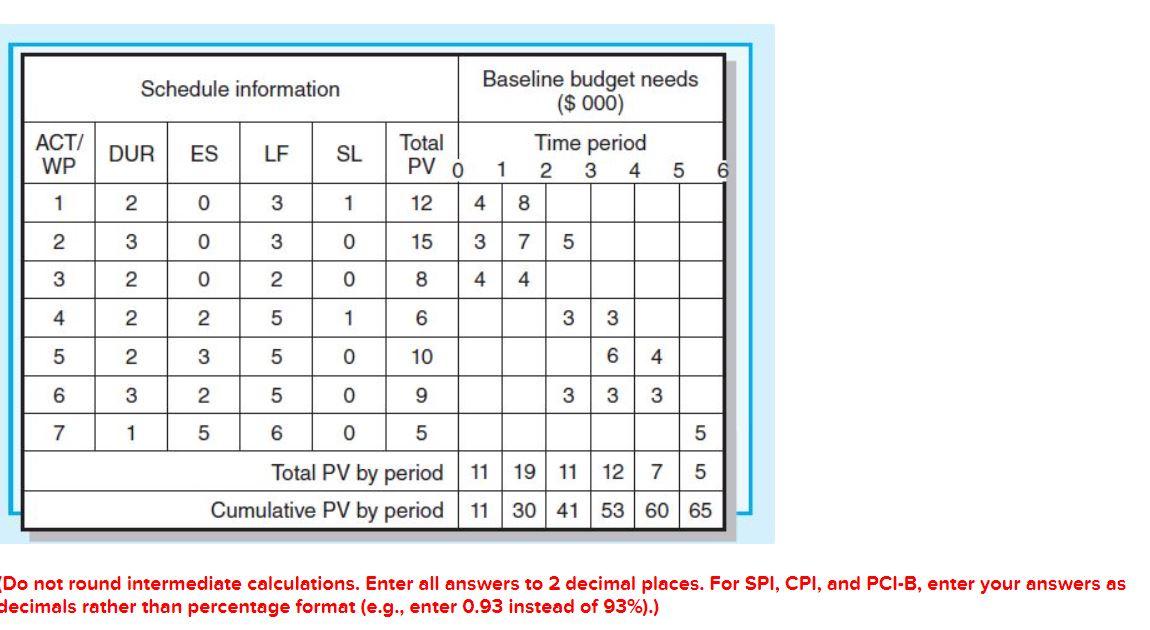EX13-5 (Algo) Given the project network and