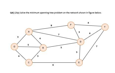 Q4) (25p) solve the minimum spanning tree problem