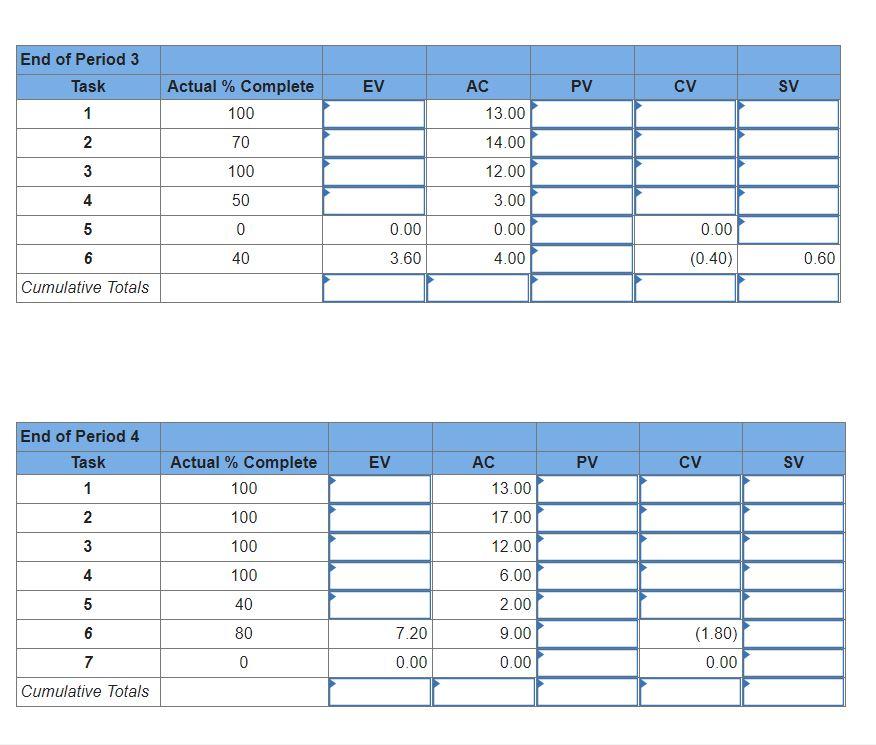 EX13-5 (Algo) Given the project network and