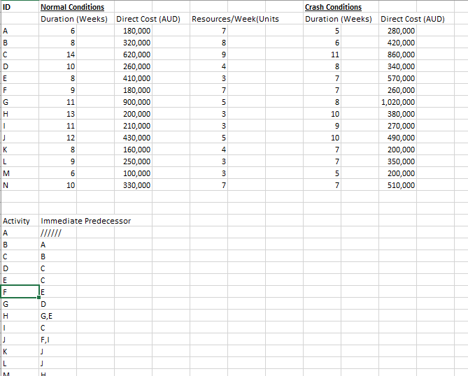 I really need help in preparing a time-phased