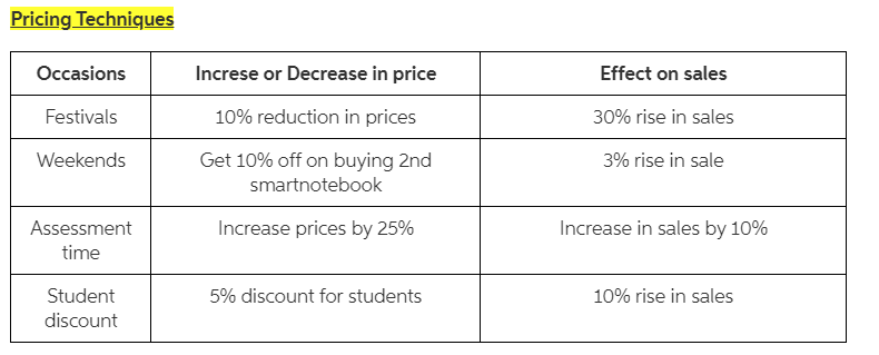Subject: Sales Management Suppose your company
