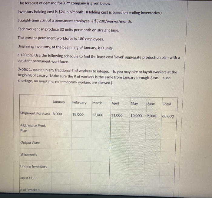 its just part of the chart The forecast of demand