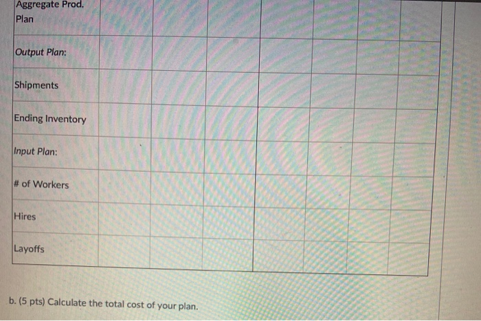 its just part of the chart The forecast of demand