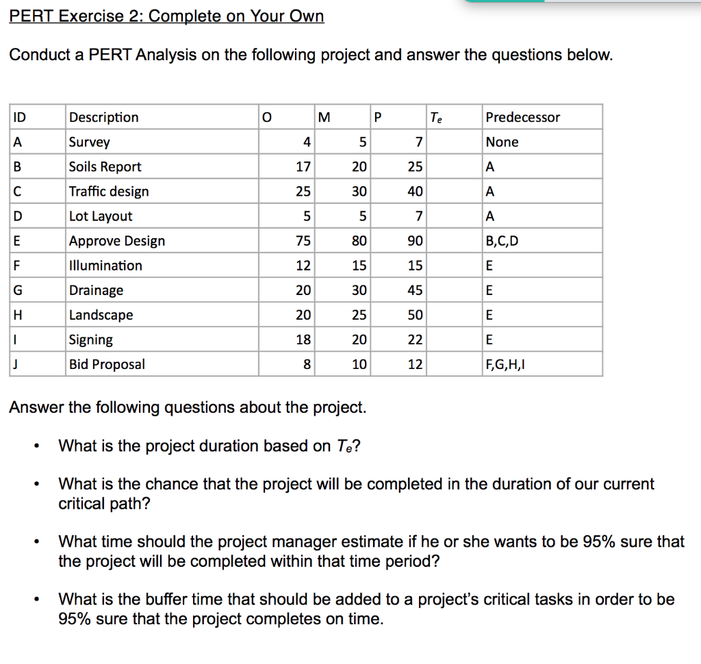 PERT Exercise 2: Complete on Your Own Conduct a