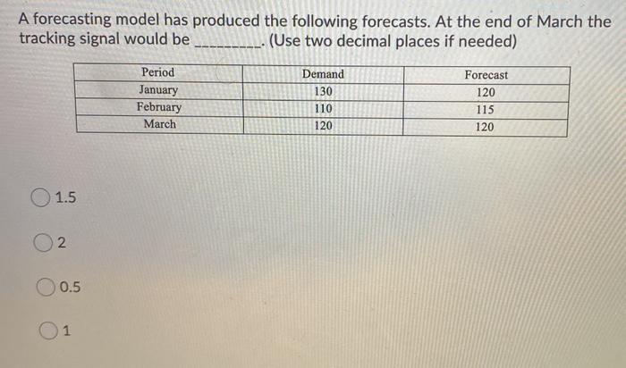 A forecasting model has produced the following