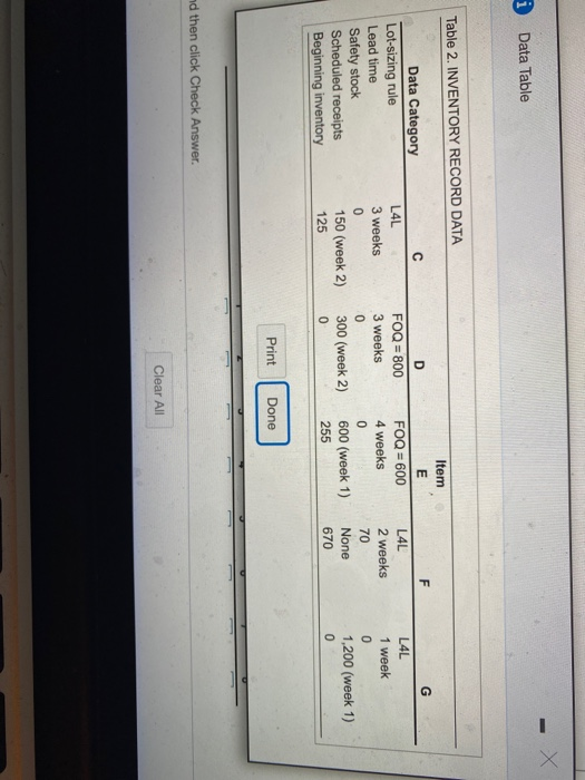 i Data Table Table 2. INVENTORY RECORD DATA F G C