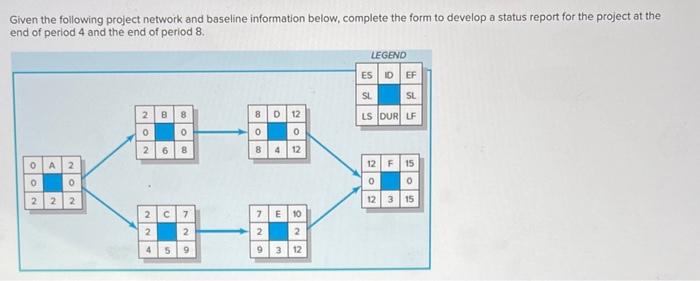 Given the following project network and baseline